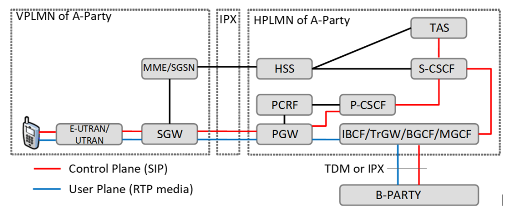Roaming Blocking Soc Example Code The S8HR architecture is shown in the figure below, which is copied ...