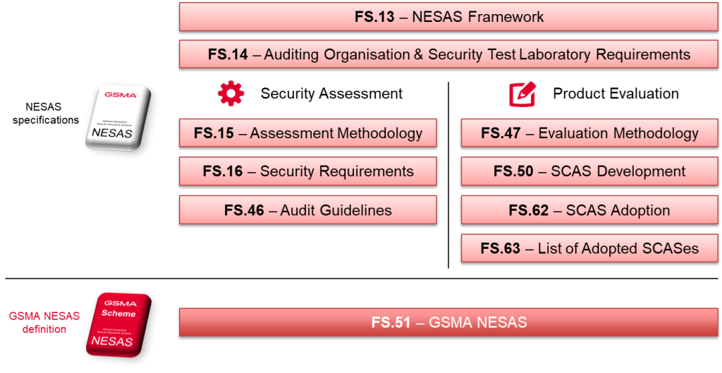 NESAS documentation explanation