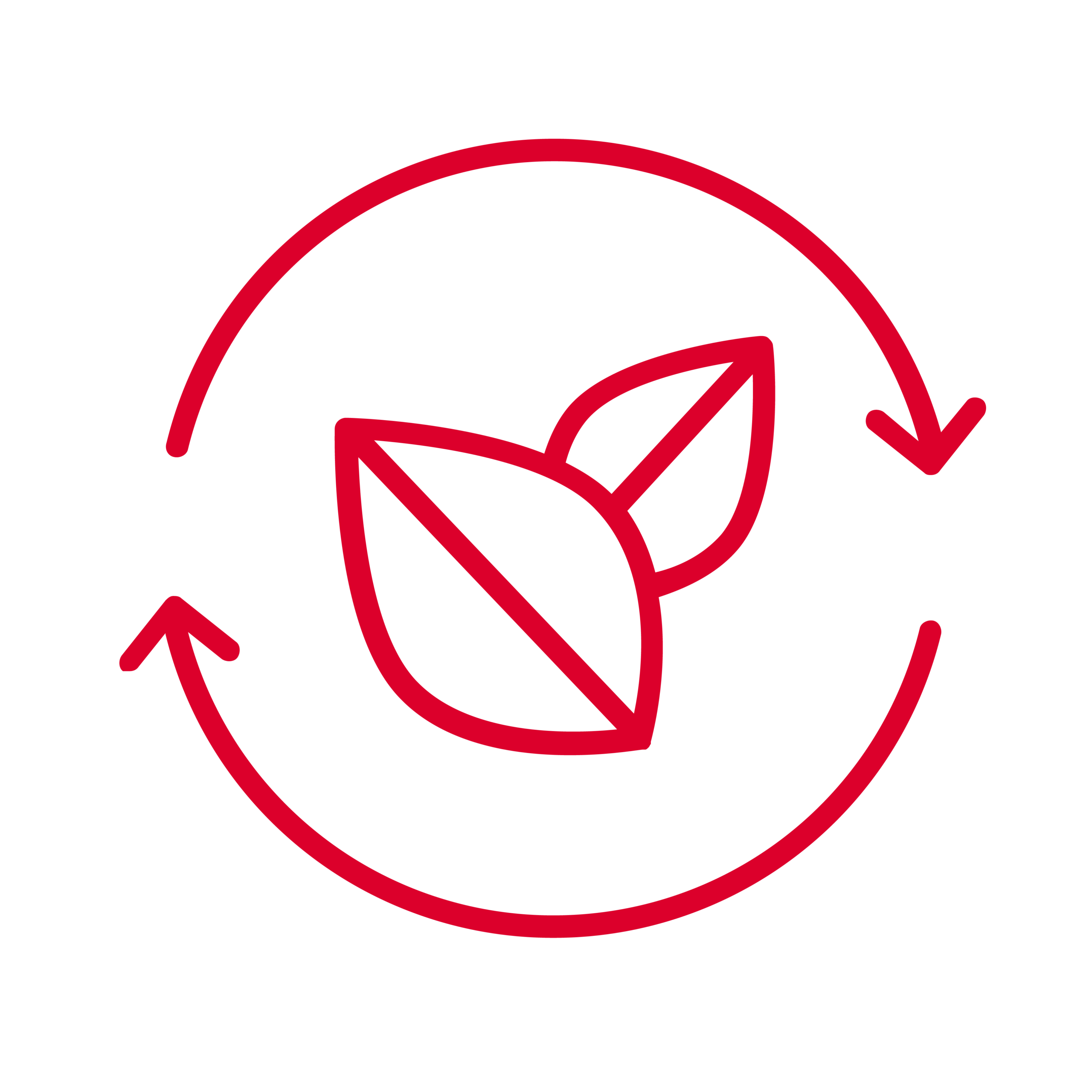 Sustainable approach